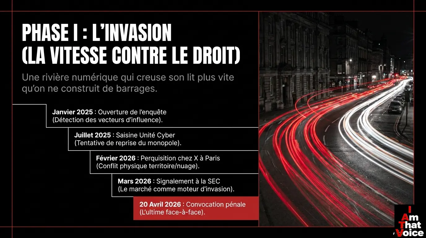 Phase I : L’Invasion (La vitesse contre le droit). Chronologie d’une perte de contrôle 2025-2026.