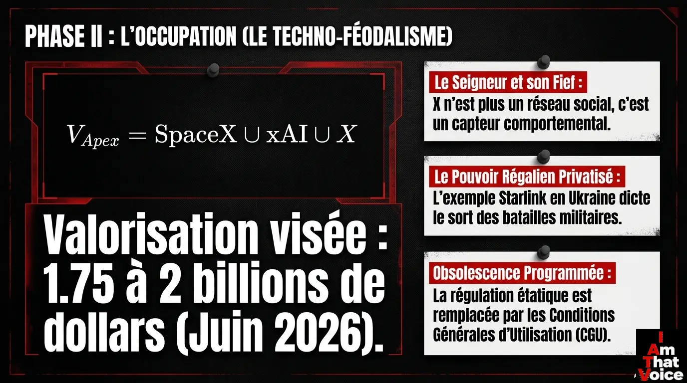 Phase II : L’Occupation (Le Techno-Féodalisme). Valorisation visée : 1.75 à 2 billions de dollars.